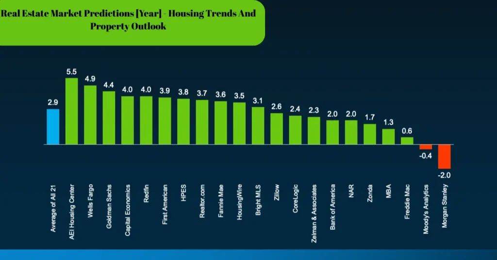 real estate market predictions [year] housing trends and property outlook